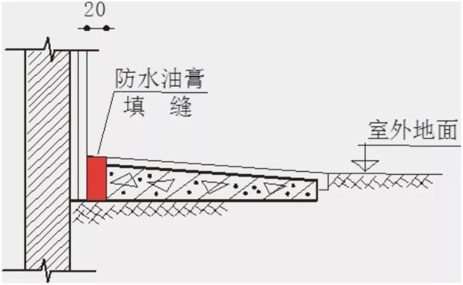 散水节点