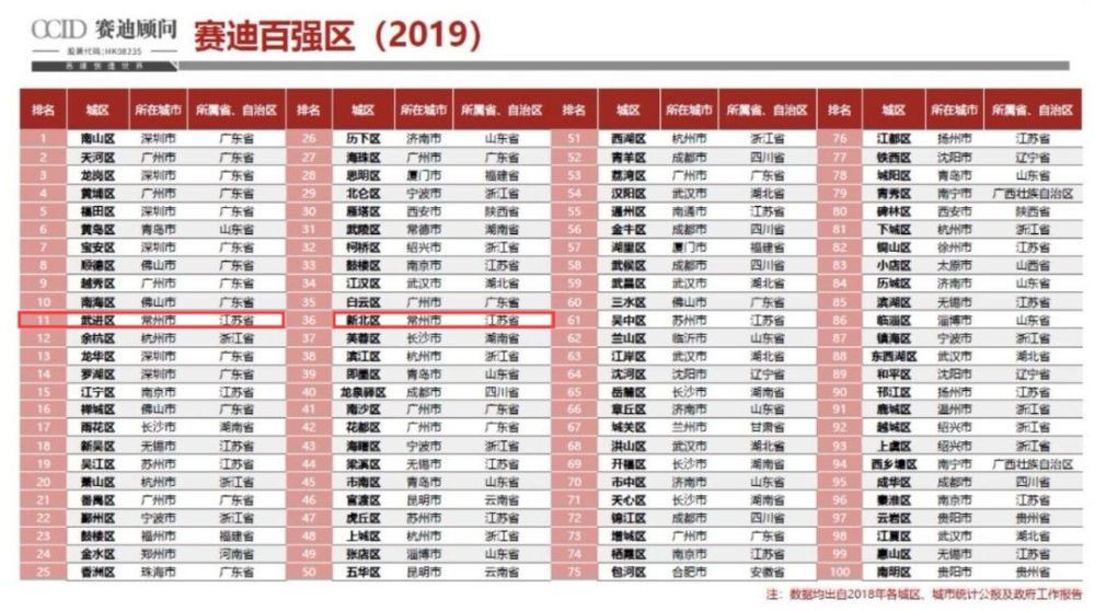 江苏区排名_江苏大学排名