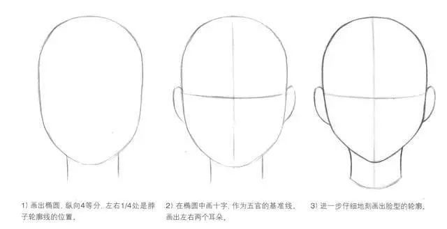 动漫人物的脸怎么画?动漫人物脸的画法详细教程!