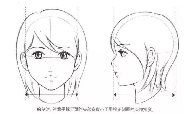 动漫人物的脸怎么画动漫人物脸的画法详细教程