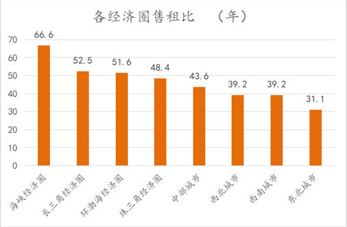 2019北京上半年经济总量_北京经济管理职业学院(3)