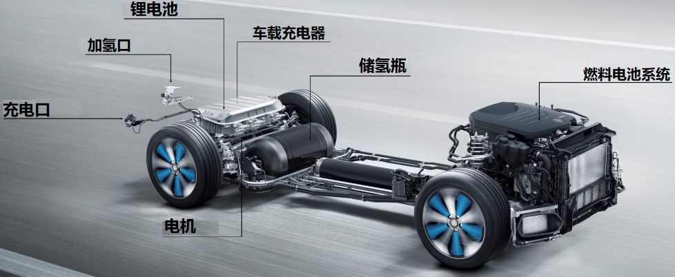 新能源汽车动力系统布置彩图
