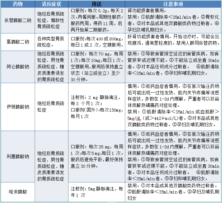 骨质疏松,光补钙和维生素d,真的管用吗?医生给出几个建议_腾讯新闻