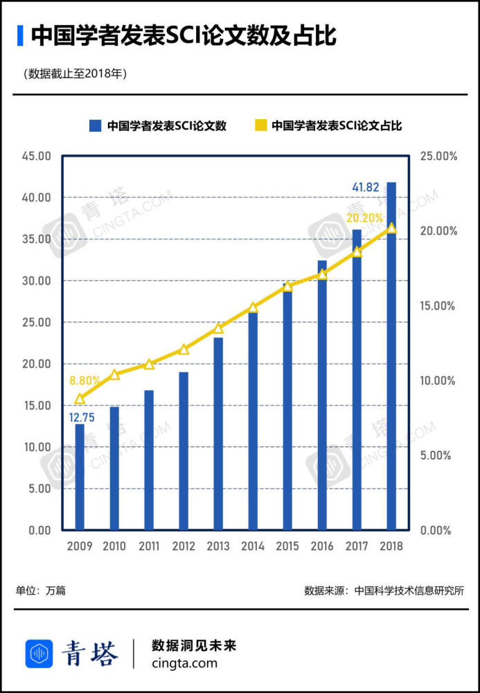 中国人口论文_央行工作论文 关于我国人口转型的认识和应对之策(3)