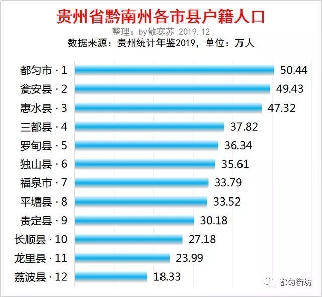 黔南户籍人口_黔南民族职业技术学院