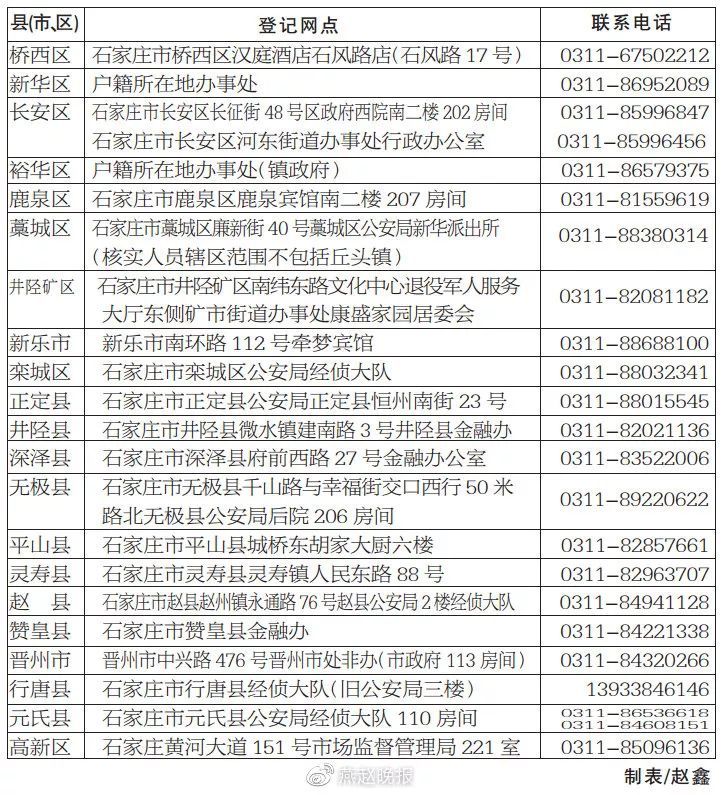 廊坊户籍人口增长_廊坊师范学院(3)