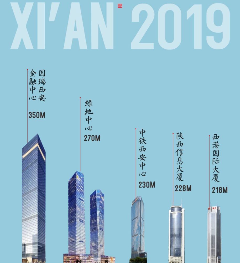 西安 高新区 Gdp(3)
