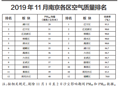 南京各区排名_南京各区地图