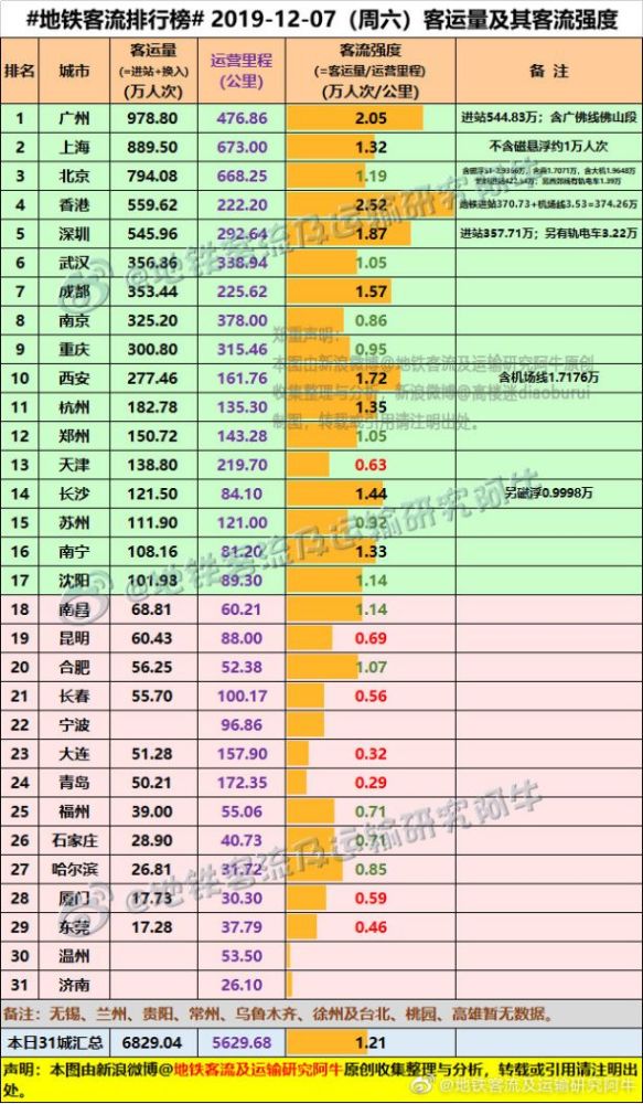 临沂武汉人口_临沂武汉路大桥效果图