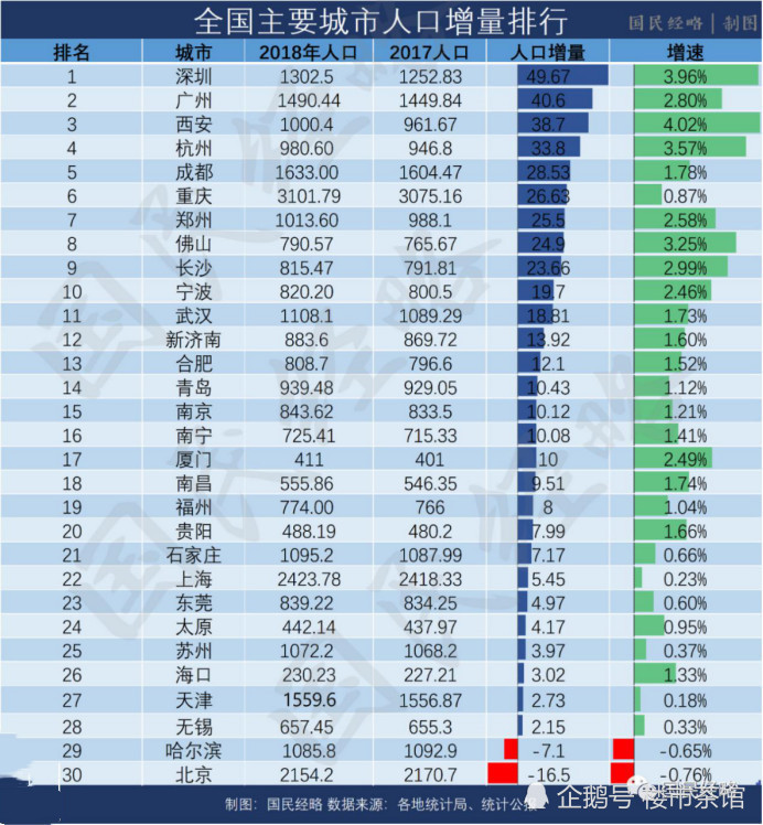 人口增量怎么算_安徽人口增量全国第三 连续5年回流 一年增长59万人,连涨7年