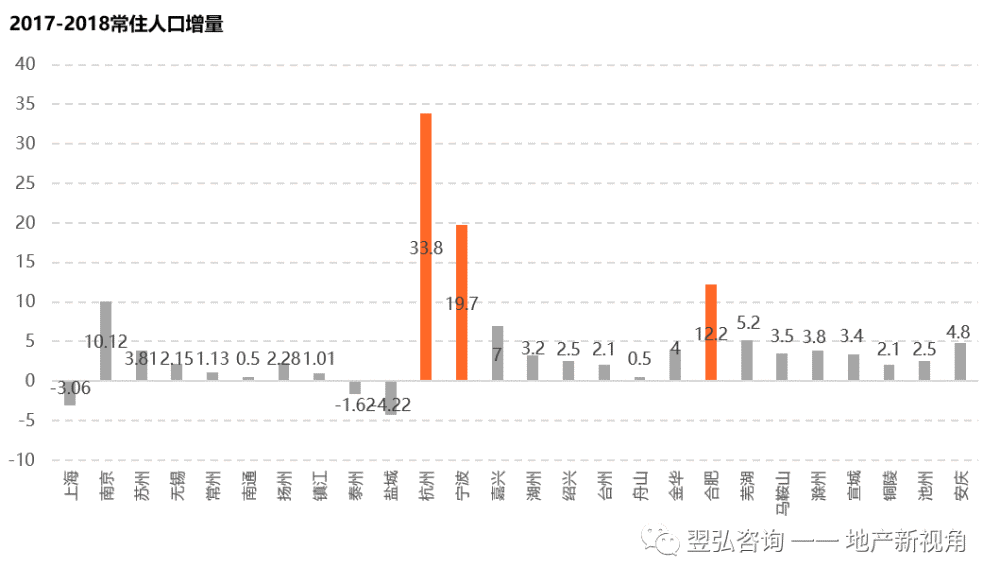 浙江省近几年人口多少_浙江省有多少个地级市(3)