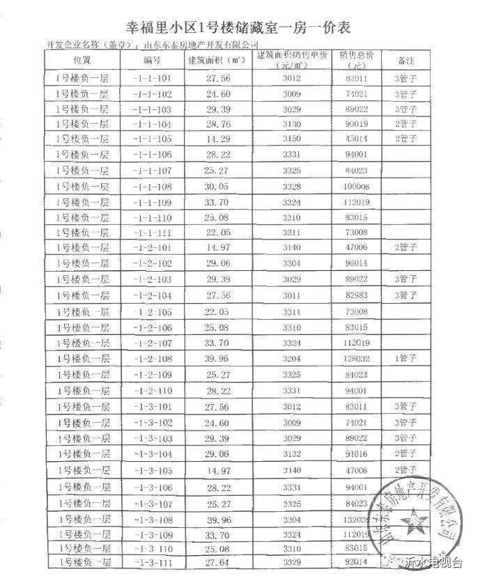 沂水一高档小区备案均价公示!9297元/平!