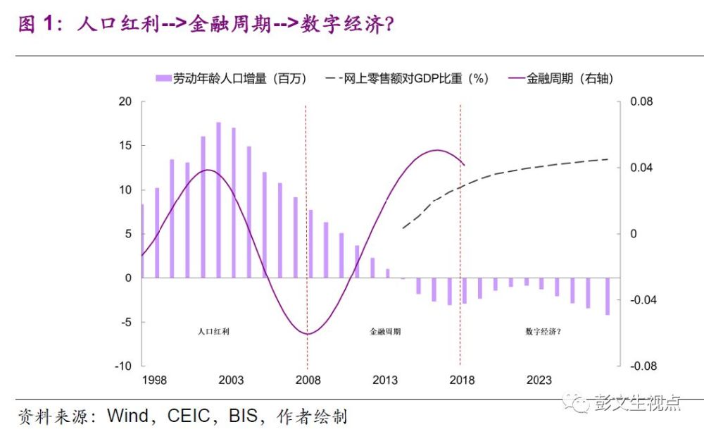 关于GDP统计方面的文献综述_如何看懂医学文献中的统计图表(3)
