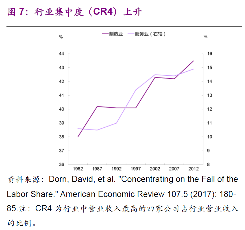 垄断GDP(3)