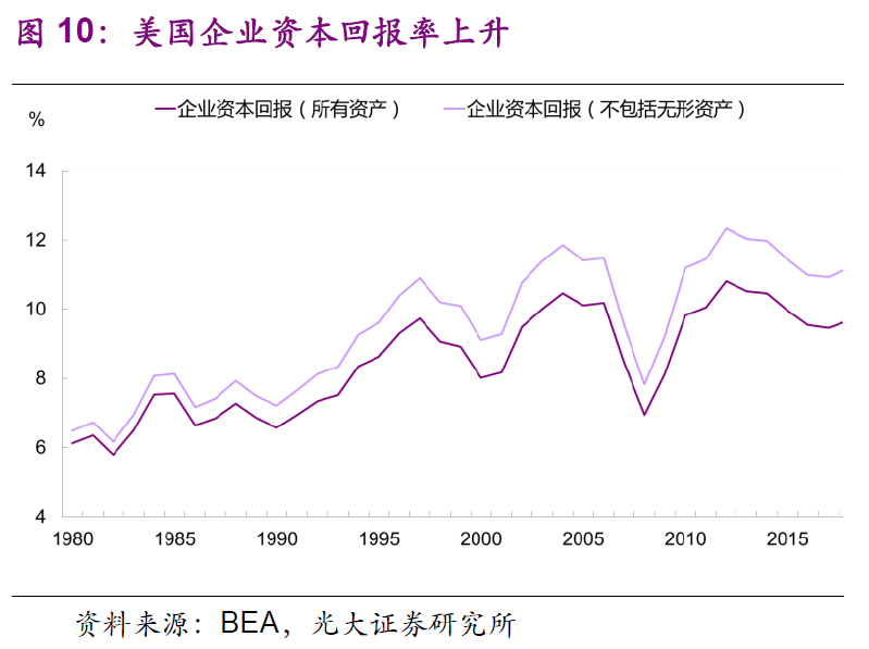 垄断GDP(3)