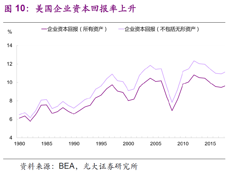 gdp垄断_垄断资本主义的图片(2)