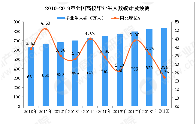 职业选择的人口之势是指_美国人职业选择的势利