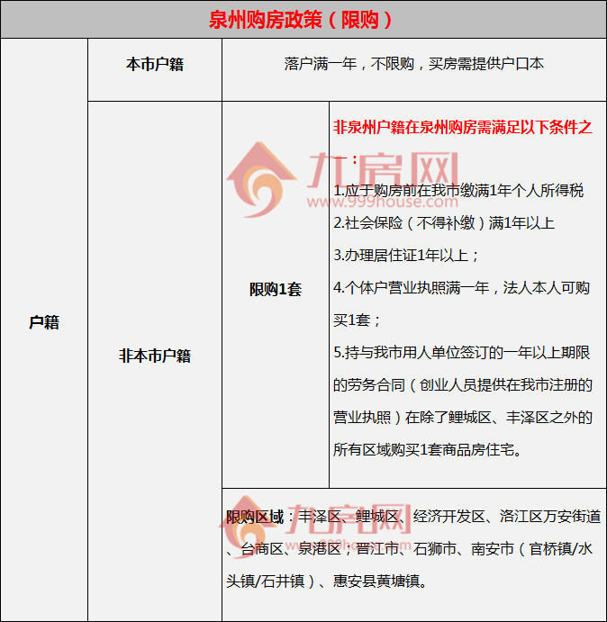 泉州户口人口_泉州丰泽区人口分布图