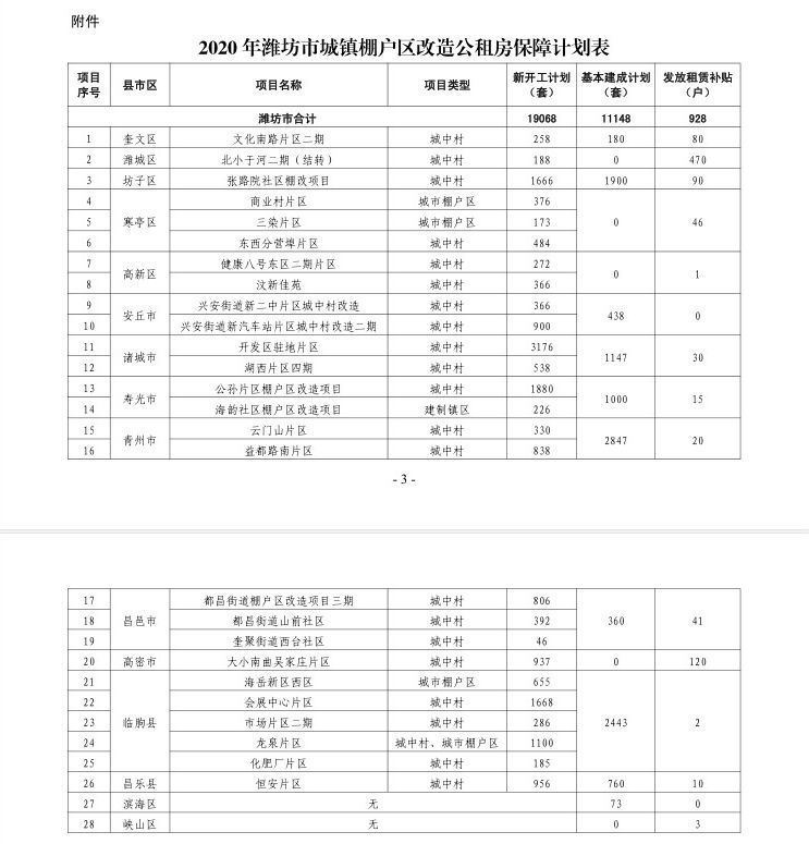 2020年潍坊各县市区GDP_潍坊市情网(3)