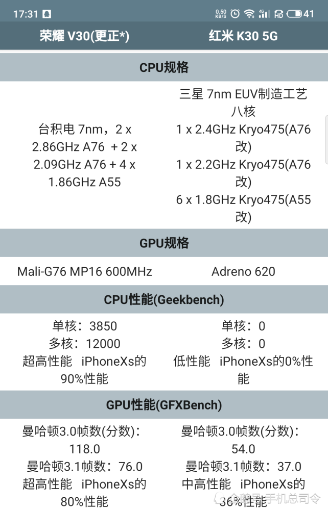 红米k30 5g手机仅售1999元起,友商"v30"突然就不香了?