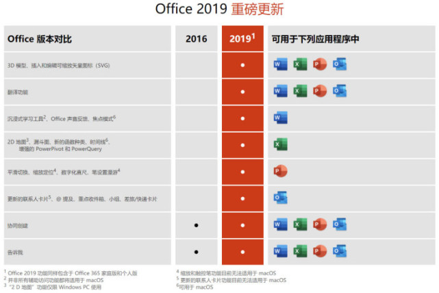 限时3折、永久授权，微软Office 2019家庭和学生版199元