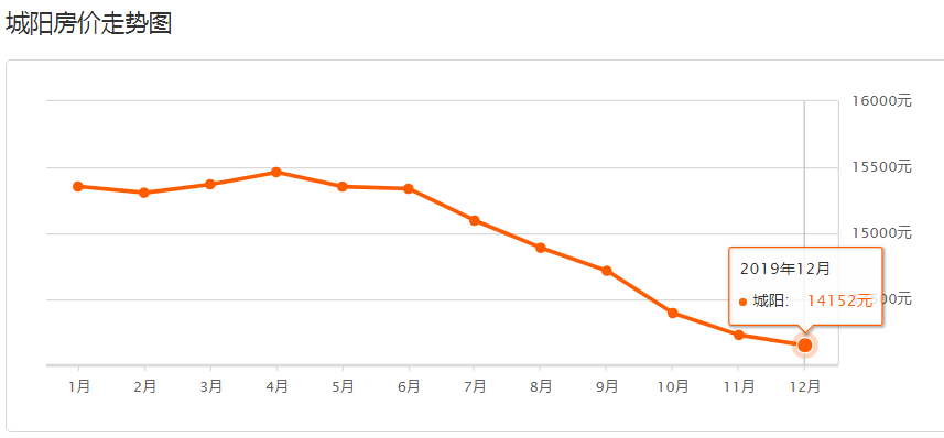 上海各区房价排名_上海各区房价排名表(2)