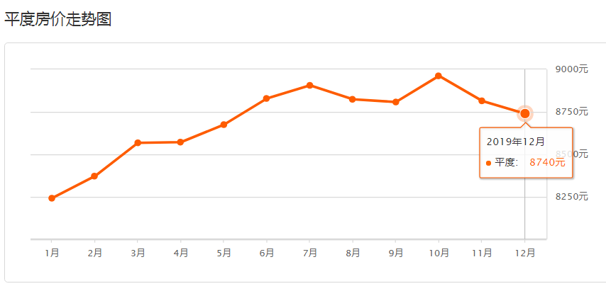 上海各区房价排名_上海各区房价排名表(2)
