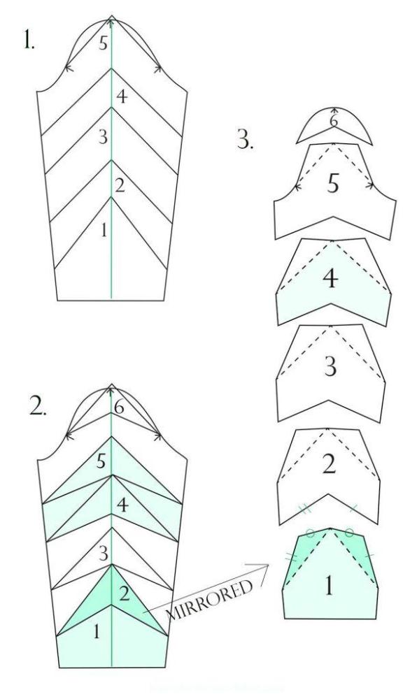 设计出10种不同类型的袖子,每一款都是今年流行的款式