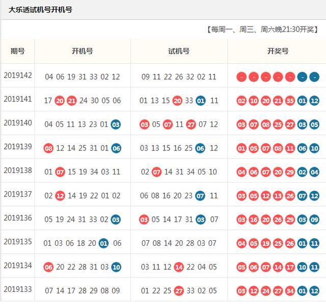 闲来闲彩,大乐透2019142期开机号,试机号分享