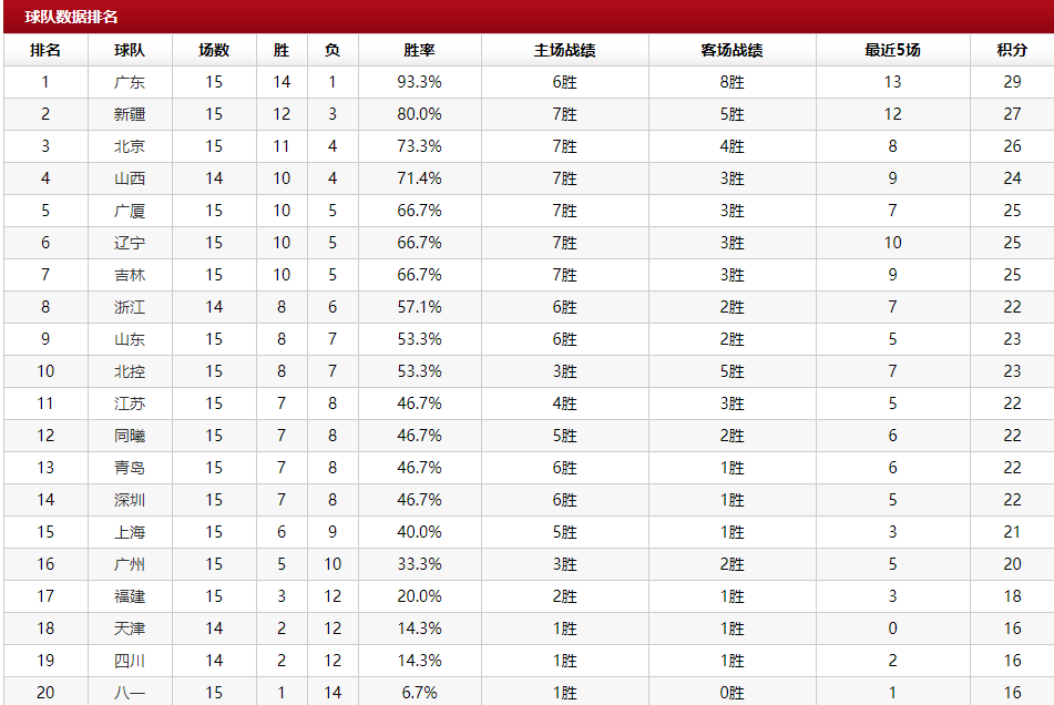 首钢排名_首钢园