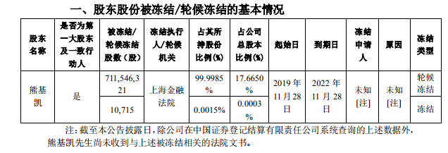 其中,熊基凯及其一致行动人(包括银亿控股,宁波圣洲,西藏银亿,欧阳