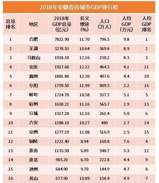 安徽省人口总数_表情 亳州到底多少人 最新人口数据出炉,已达到这个数 安徽省