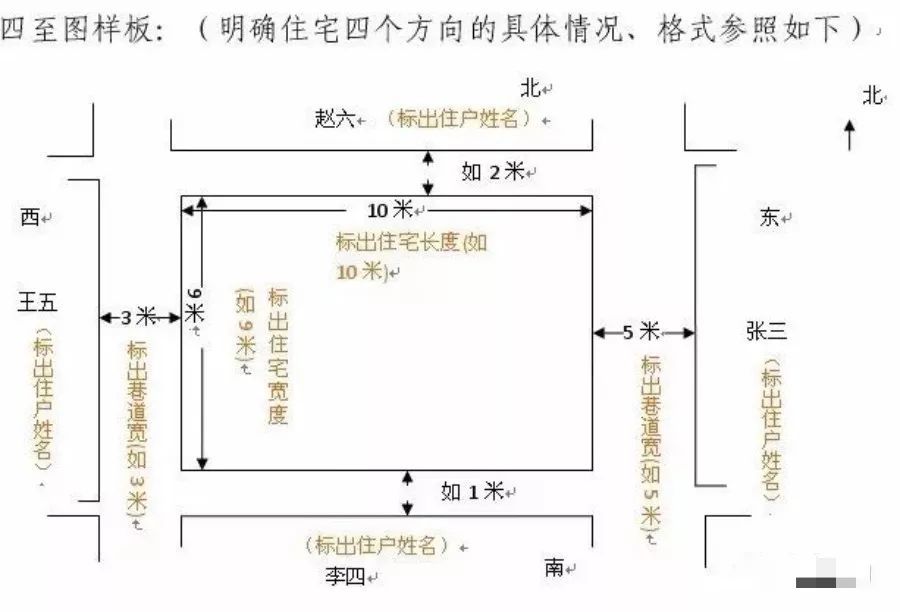 所谓"四至"是土地学术语,是指地籍上每宗地四邻的名称.