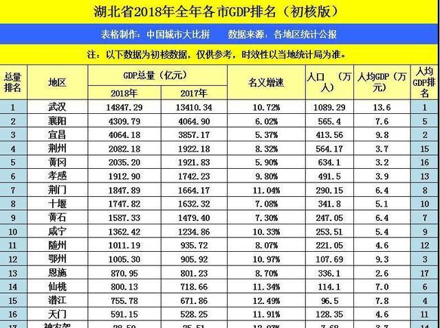 荆州gdp2
