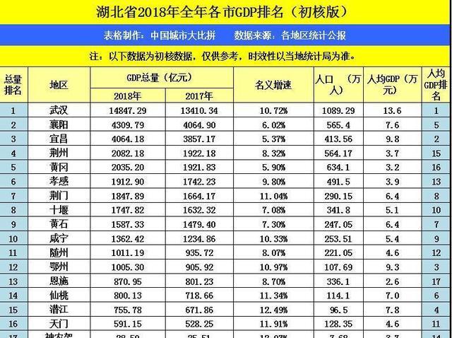 2022年各城市经济总量_泰国经济各产业占比图