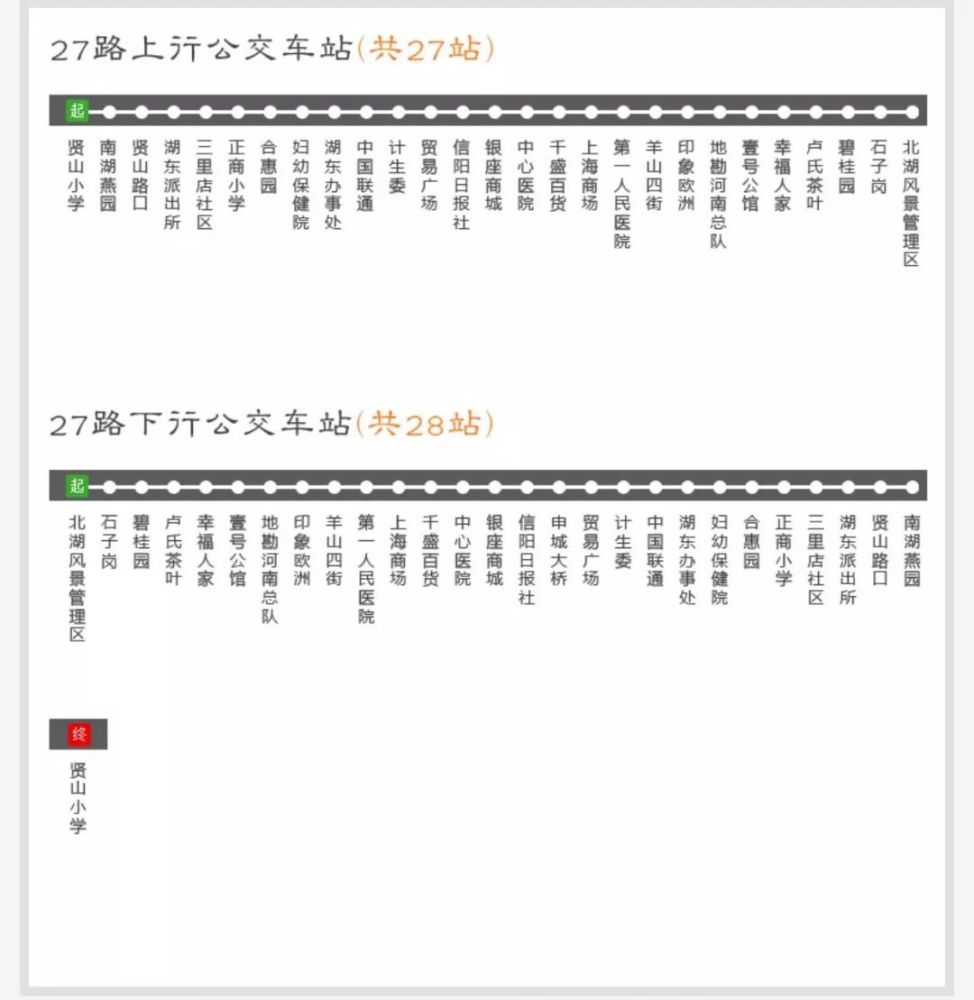 免费搭乘信阳中心城区公交,最新线路图请收下!