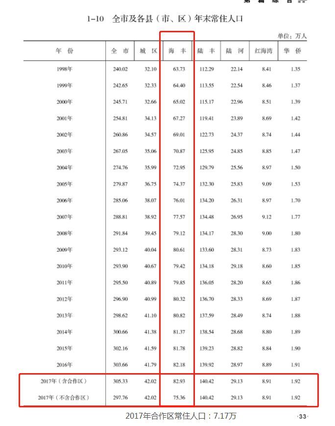 汕尾市常住人口_汕尾市地图(2)