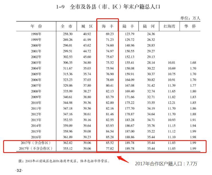 汕尾市常住人口_汕尾市地图(2)