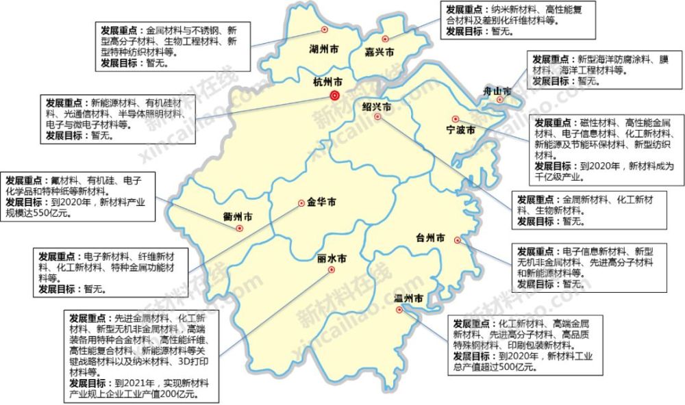 浙江省新材料产业园分布及发展重点大盘点