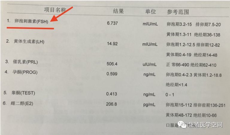 hpo轴是女性内分泌的司令部,是女性生理周期的维系,也是女性重要第二