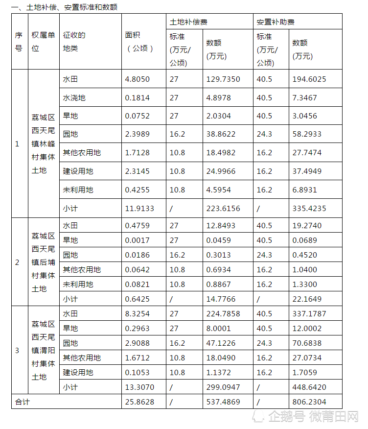 人口安置补偿费有多少_北流隆盛镇有多少人口(3)