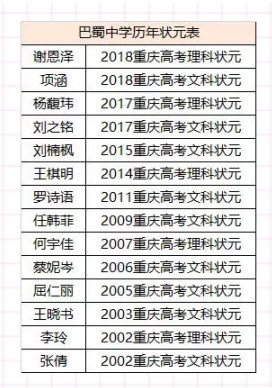 南开小学排名_重庆南开小学大门图片(2)