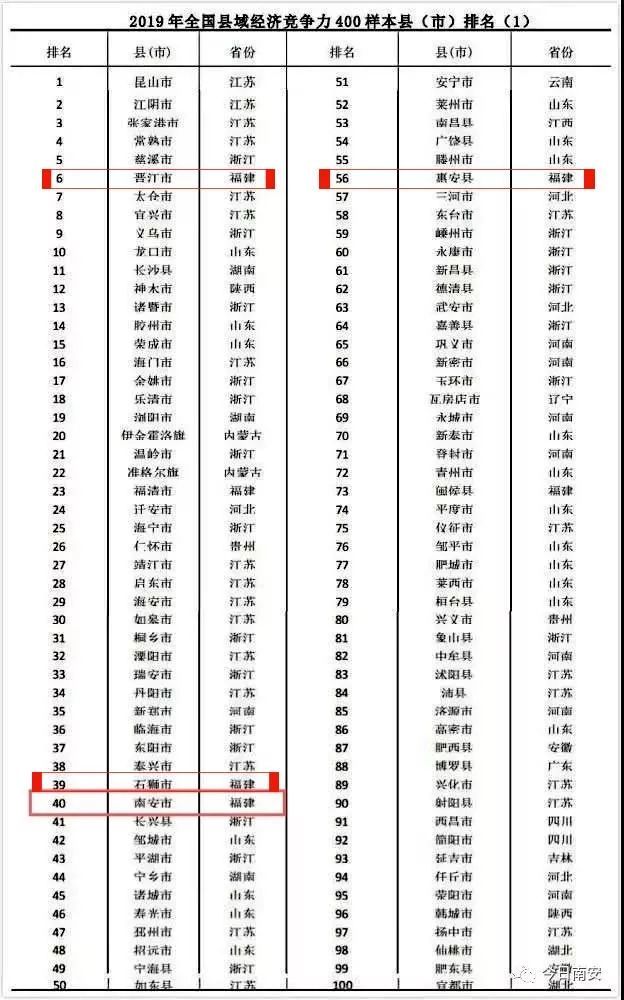 2019年南安经济总量排名_世界经济总量排名(2)