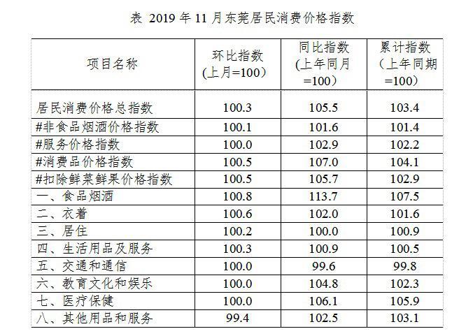 人口调查采用的调查方式_轻轨采用什么供电方式(3)