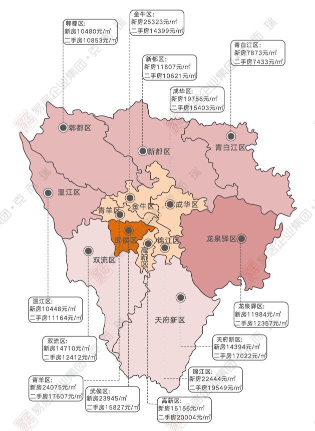 11月成都房价地图:金牛区"逆袭"反超高新区!