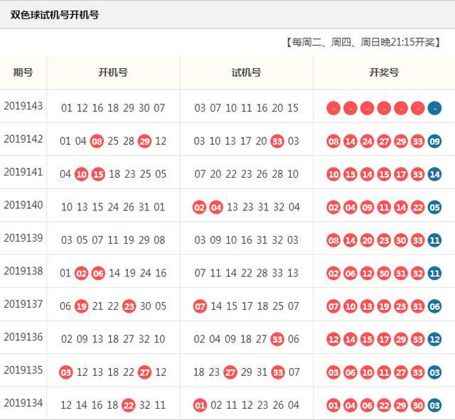 闲来闲彩,双色球第2019143期开机号,试机号分享