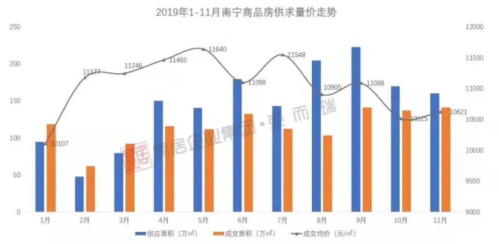 2020年,南宁房价将走向何方?是涨还是跌?