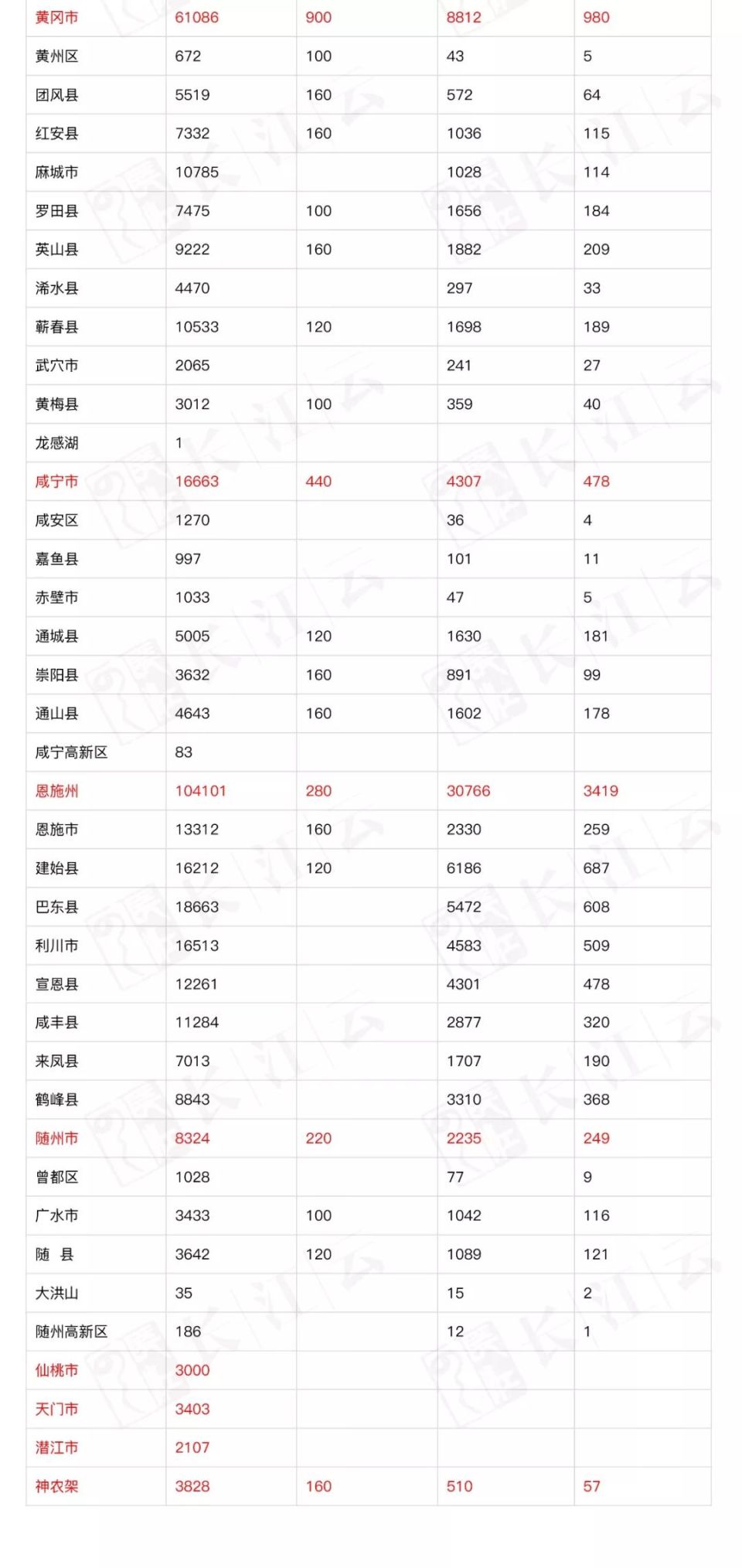 2020湖北省各县市gdp_湖北省国际跳棋2020(3)