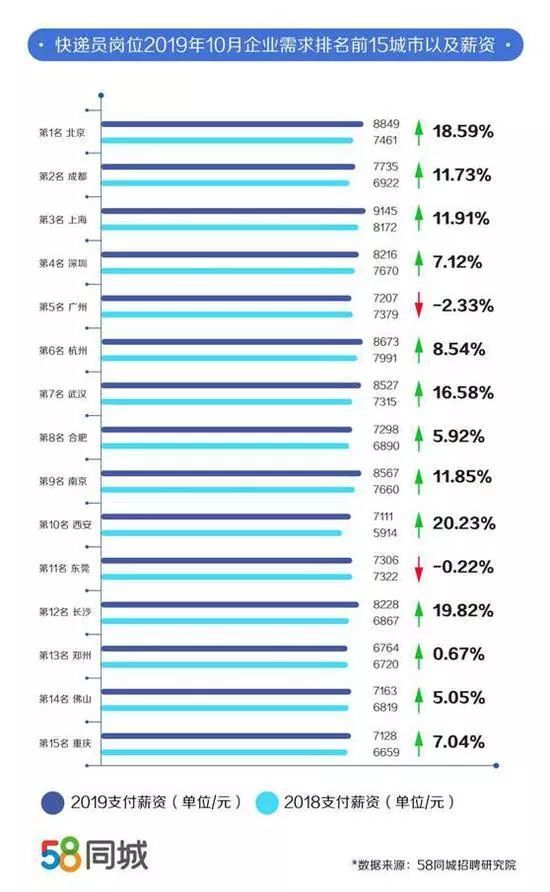 公务员工资排名_公务员职级工资对照表(3)