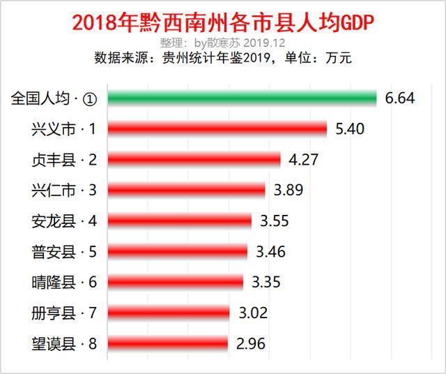 贵州2021各县市gdp